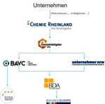 Aufgaben & Leistungen - Chemie Rheinland